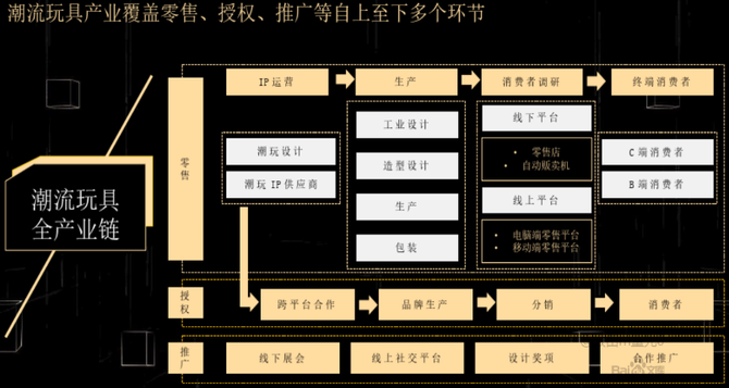 刘大大, 分享一个关于潮玩行业的竞品分析报告