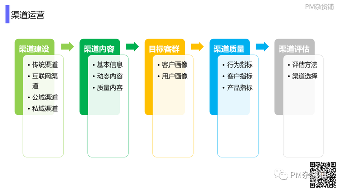 新知达人, 《8000字长文，1条流程，5个阶段，6项运营构建To B产品运营体系！》