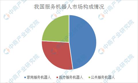 新知图谱, 2019年中国机器人产业细分市场竞争格局分析