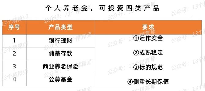 用個人養老金資金賬戶的資金,購買銀行理財,儲蓄存款,商業養老保險,公