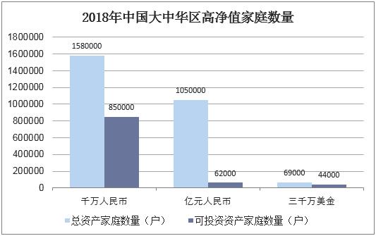 2018年中国高端腕表市场现状分析,北上广潜在客户数量庞大「图」