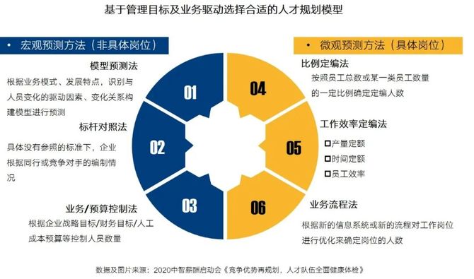 金三銀四招聘季人才管理三駕馬車要先行