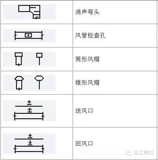 常用圖例及說明管件管道符號02重點說明常用設備符號01設備,管件管道