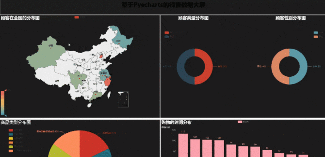 新知达人, 全文3000字,Pyecharts制作可视化大屏全流程