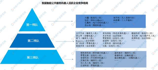 新知图谱, 2019年中国机器人产业细分市场竞争格局分析