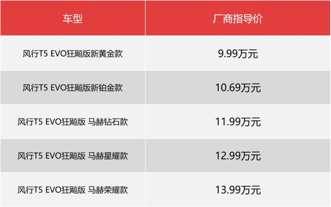 新知达人, 什么样的车才能吸引年轻人？风行T5 EVO狂飚版	：颜值性能我都要