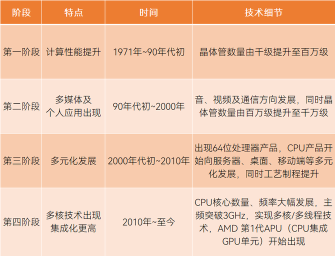 國產cpu創業潮這次是認真的