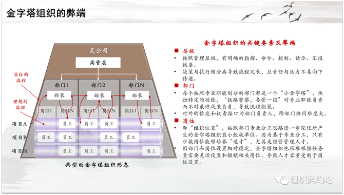 刘三郎, 组织契约论——基于自然法和企业家理论的企业管理体系构建