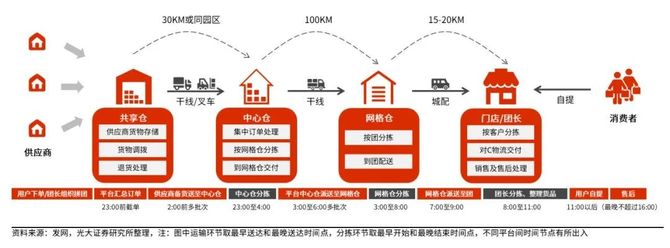 大宗農產品供應鏈貿易中三大風險及十七個防範措施