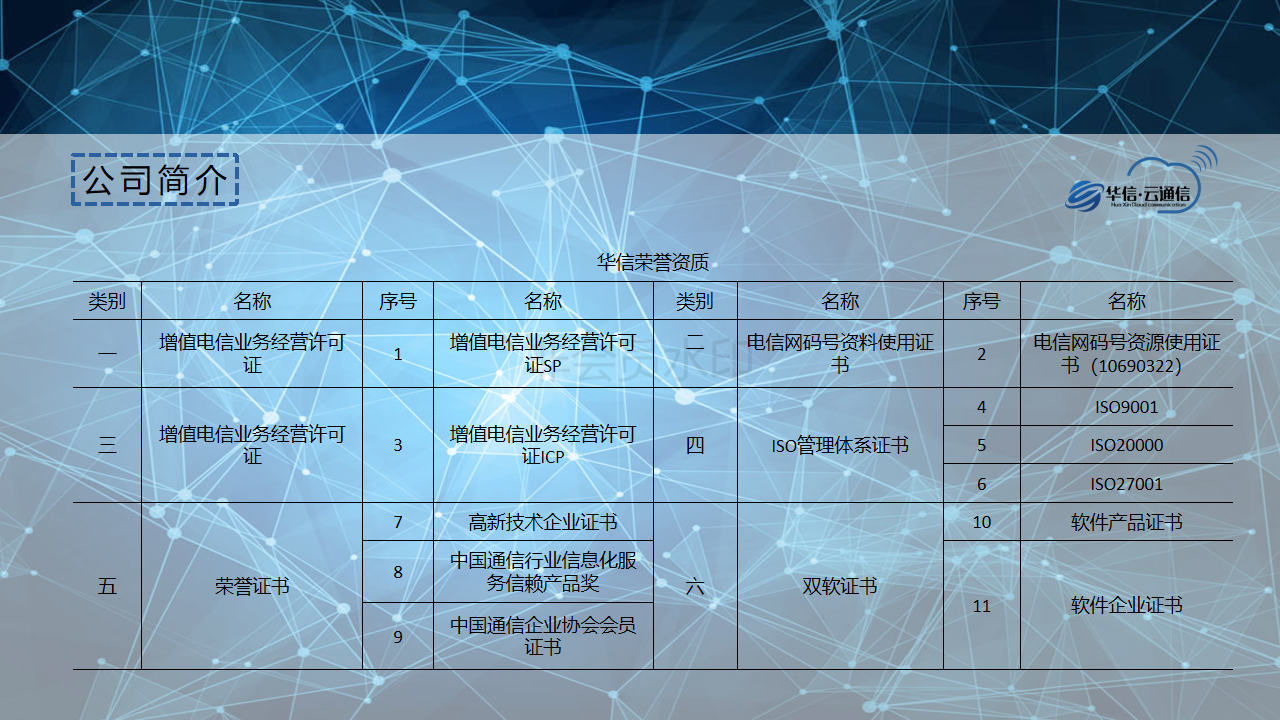 新知图谱, 论新技术,新金融一点触达用户解决方案!