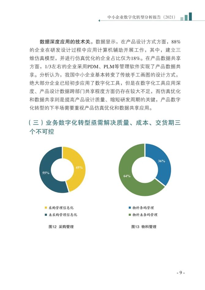 中小企業數字化轉型分析報告2021