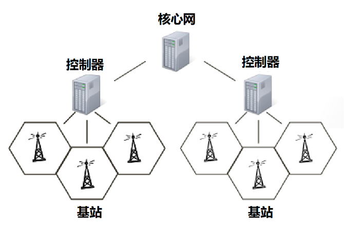 技术最前沿, 蜂窝，到底跟移动通信网有啥关系？