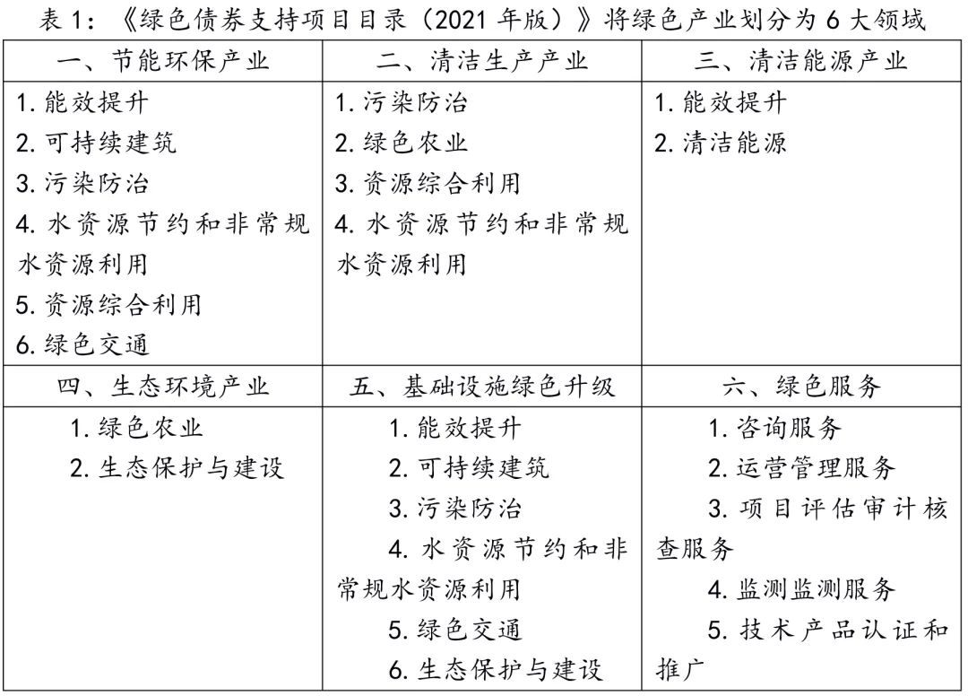 展望信托公司绿色资产证券化业务的发展机遇