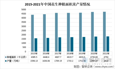 2021年中国花生酱进出口贸易分析：山东省花生酱出口数量占总出口数量的66.23% [图]