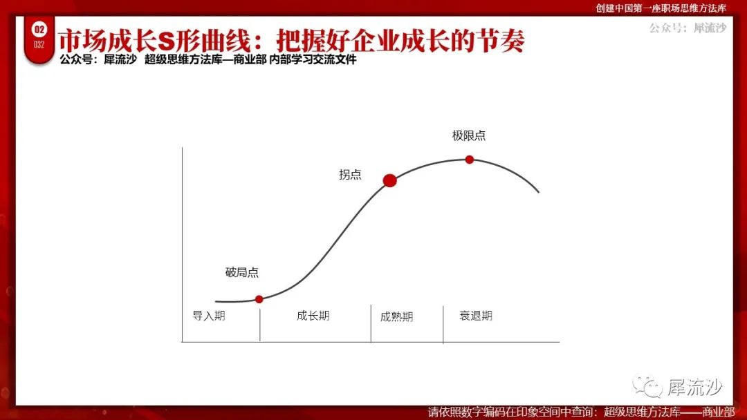 s型曲线模型图片