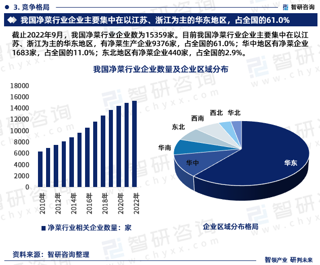 泛亚电竞 泛亚电竞平台2023年净菜加工行业报告：市场规模、供需态势及发展前景预测(图6)