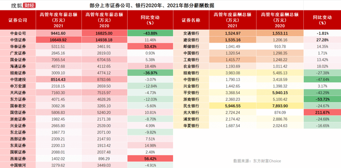 人力葵花, 被晒“月薪8万”的中金交易员开始找工作了，可恕我直言，月薪8万的工作怕是再也找不到了……