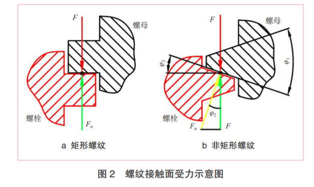 螺丝结顶谱图图片