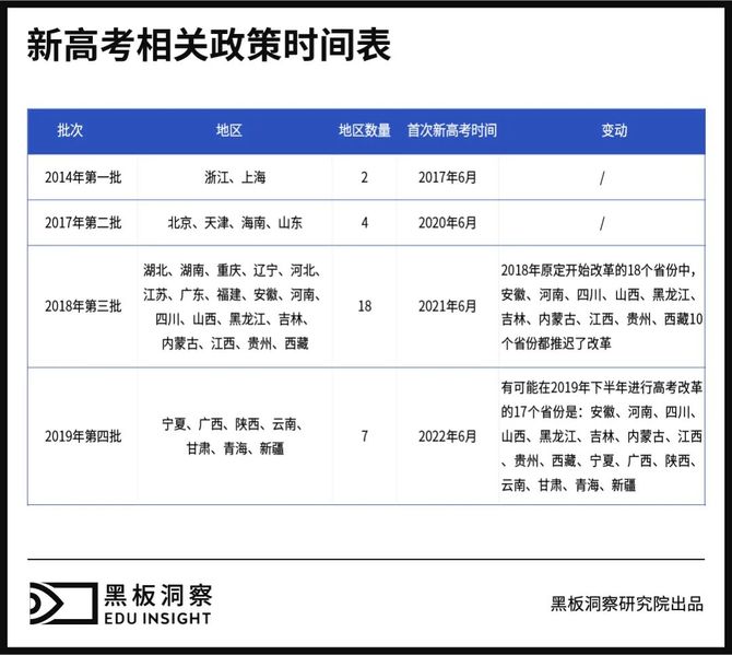 1078萬高考生的下一個路口填志願能否逆天改命