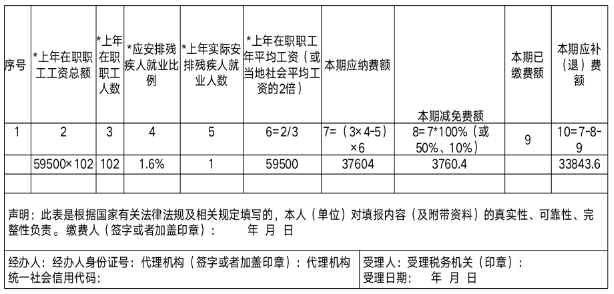 可以申報殘保金瞭如何計算如何申報有啥優惠如何做賬一文介紹清楚