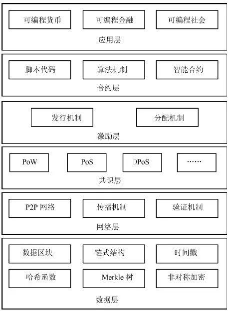 云老师区块链_区块链云服务平台