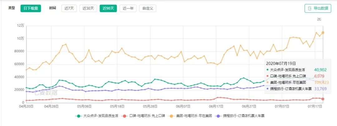 养老机构|日流量高达500万的大众点评，将成为养老机构重要布局方向