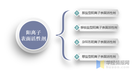 中国阳离子表面活性剂上下游产业链、市场竞争格局及发展趋势