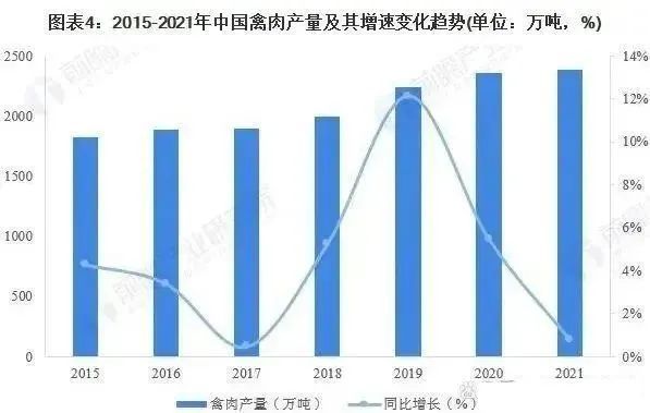 新知达人, 13转型战略,模式升级:三农满意模式,2022年中国农牧转型方向?(13)