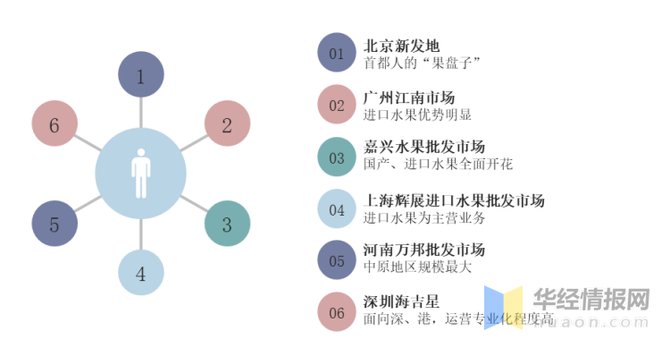 2020年中国水果市场现状分析引导产业高质量发展图