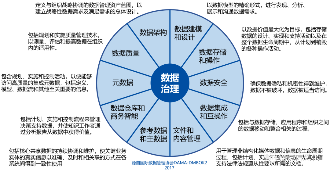 解放号软件生态云平台, 为什么要数据治理?它又如何开始?