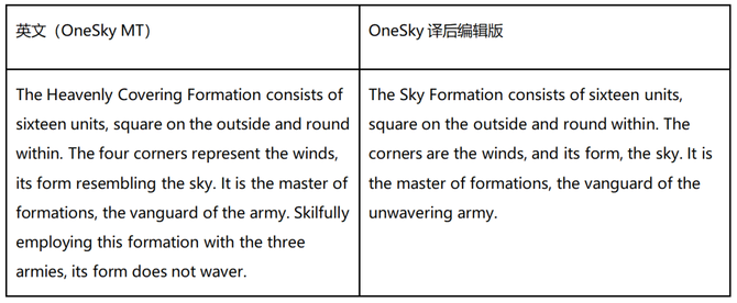 新知达人, 降本50%！OneSky借ChatGPT实现本地化的降本增效
