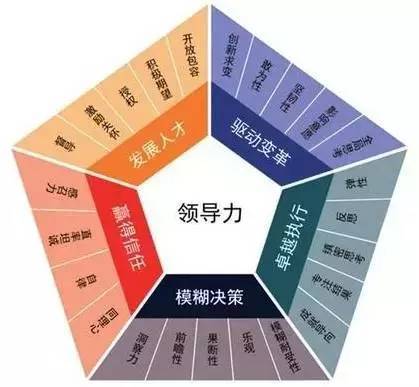 精益项目做不到位失败五大死因