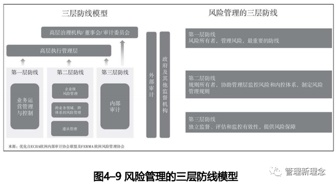 华为管理 华为财经构建的四个"三"风险管控机制