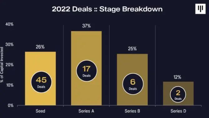 pantera capital致投資者信:2022年回顧及未來展望_投行vcpe部落-商業