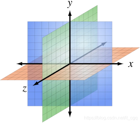 xyz轴三维立体坐标图片