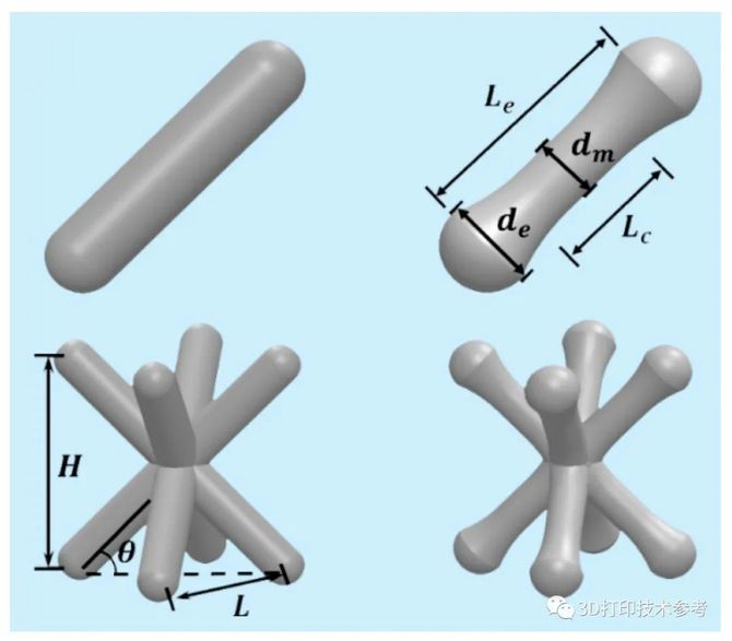 3D打印技术参考, 中科院研究：晶格结构的性能差异，材料、3D打印与传统加工工艺