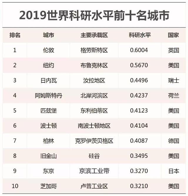 新知图谱, 全球智能制造哪家强?这份50强城市榜单或颠覆你的认知