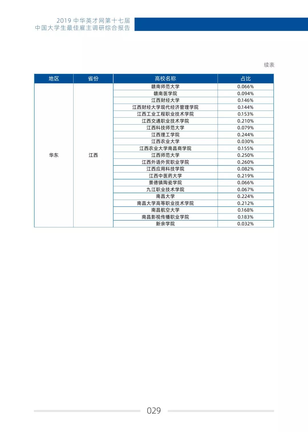 58同城招聘研究院:2019中國大學生最佳僱主調研綜合報告