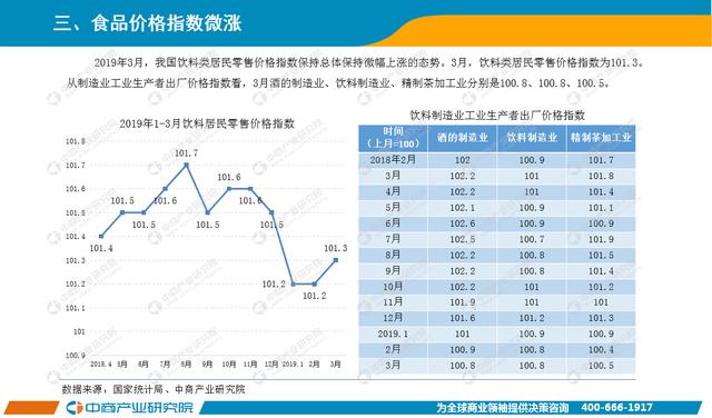 新知图谱, 2019年1-3月中国饮料行业经济运行月度报告