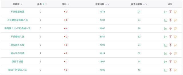 新知达人, 免费版不折叠输入法,ASO 基础优化带动产品增长