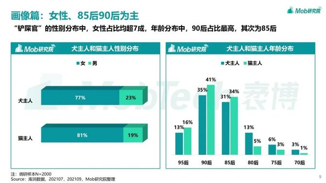 新知达人, 2021年宠物专题研究报告