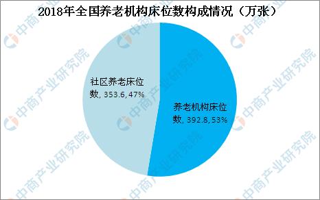 新知图谱, 民政部:将建立养老机构失信联合惩戒机制 养老机构发展现状分析