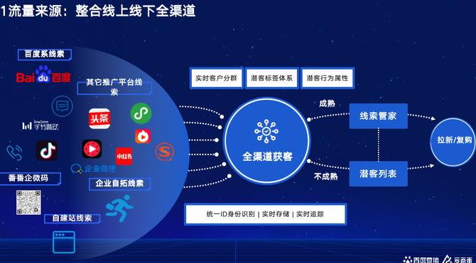 如何在云课堂刷课(云课堂怎么刷课教程)