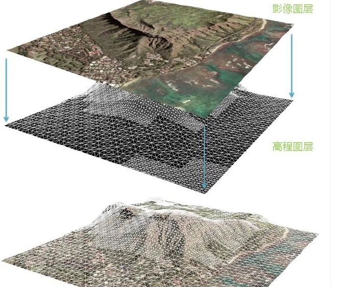 科普實景三維模型和地形三維模型