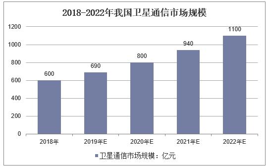新知图谱, 2019年中国卫星通信行业运行报告,卫星通信行业将向高频段发展