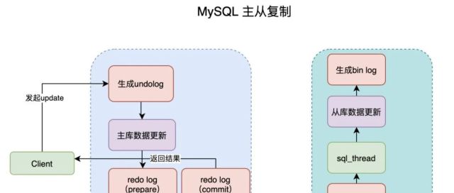 一张图让你牢记MySQL主从复制原理｜原创