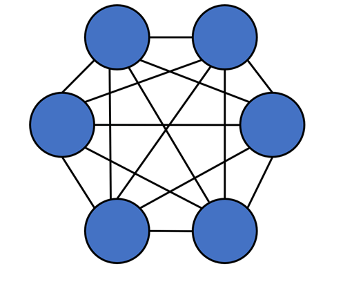 新知达人, 硬核好文！网络拓扑类型：总线、环形、星形、网状、树形、点对点、混合