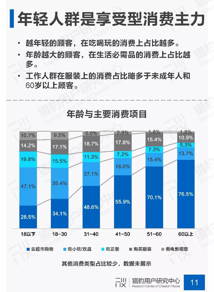 新知图谱, 2019年商场场景下顾客行为调研报告