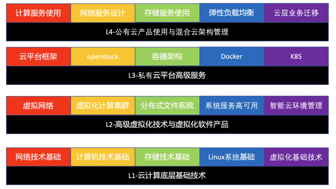 新知达人, 月薪 2w,为何招不到云计算人才?