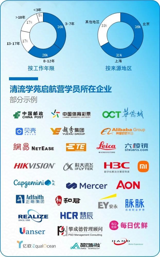 新知达人, 2021,年终收官
